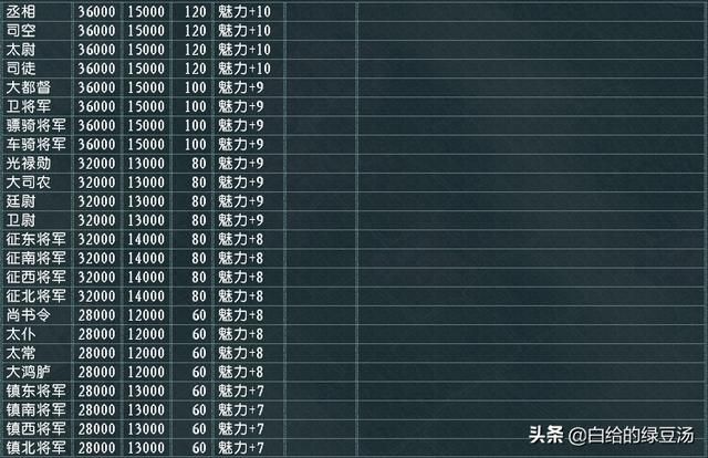 中等势力也悲剧？三国志11血色衣冠：相较于原版游戏的设定改动