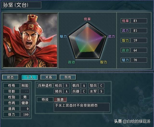 三国志11：特殊的83统率，有哪些代表武将呢？（血色、逐鹿）