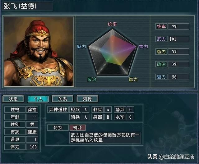 三国志11血色衣冠：实际难度和理论难度不匹配的势力大盘点