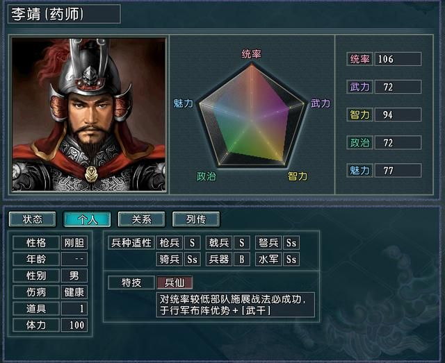 血色衣冠光环系统分析