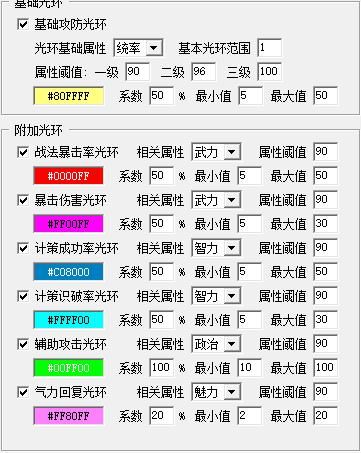 血色衣冠光环系统分析