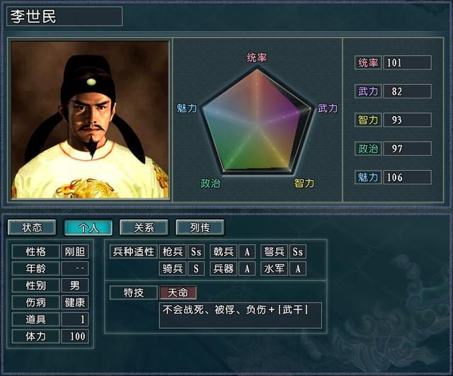 血色衣冠光环系统分析