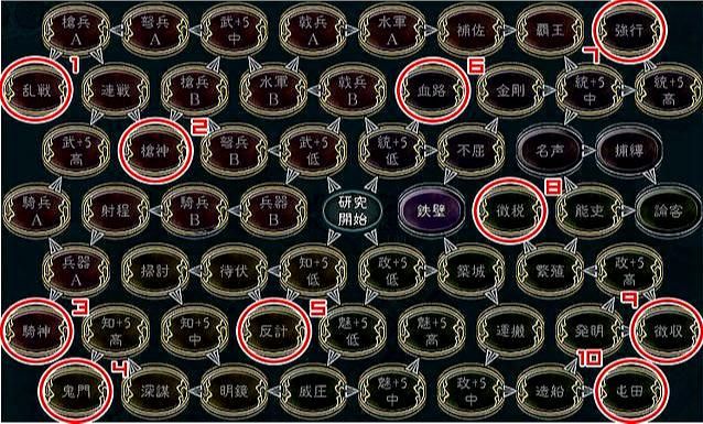 三国志技巧大揭秘！能事半功倍的小秘诀你掌握了吗？