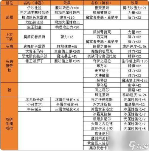 dnf附魔怎么弄，dnf附魔师在哪里