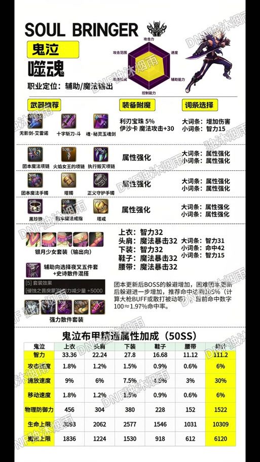 dnf附魔怎么弄，dnf附魔师在哪里