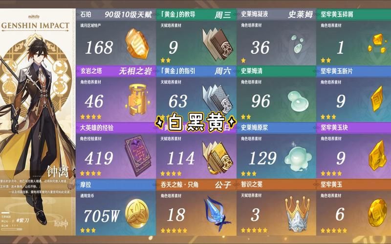 钟离突破道具，钟离突破材料一览总共