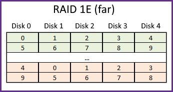raidalerter怎么关闭，raidalerter怎么移动