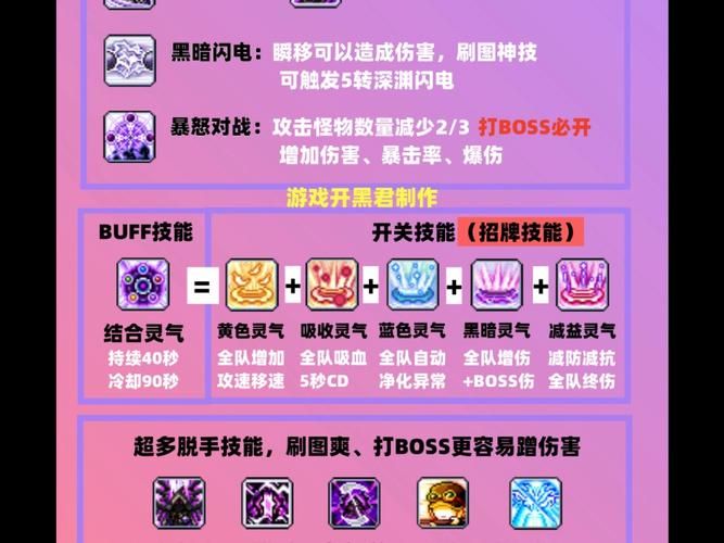 冒险岛唤灵斗师攻略，冒险岛唤灵斗师技能介绍