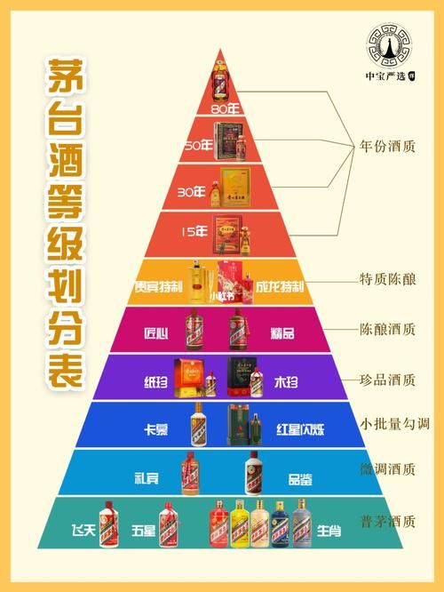 茅台年份酒从什么时候开始生产的，每年茅台酒什么时候开始卖