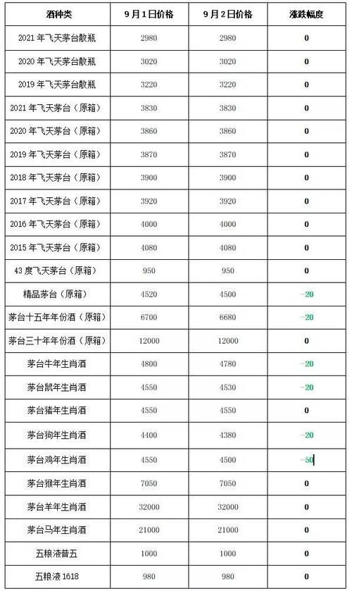 茅台年份酒从什么时候开始生产的，每年茅台酒什么时候开始卖