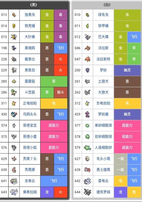 口袋妖怪黑白2攻略图文详解，口袋妖怪黑白2攻略一周目+二周目