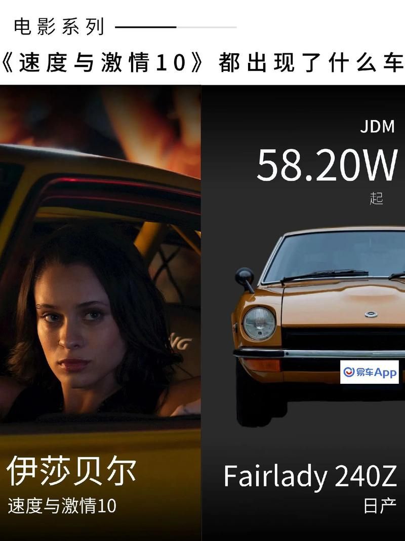 速度与激情主角的座驾，速度与激情主角团