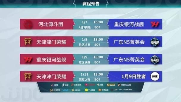 s3世界总决赛时间，s3世界总决赛冠军上单是谁