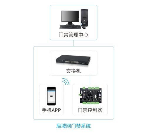 局域网通讯app，局域网内通信