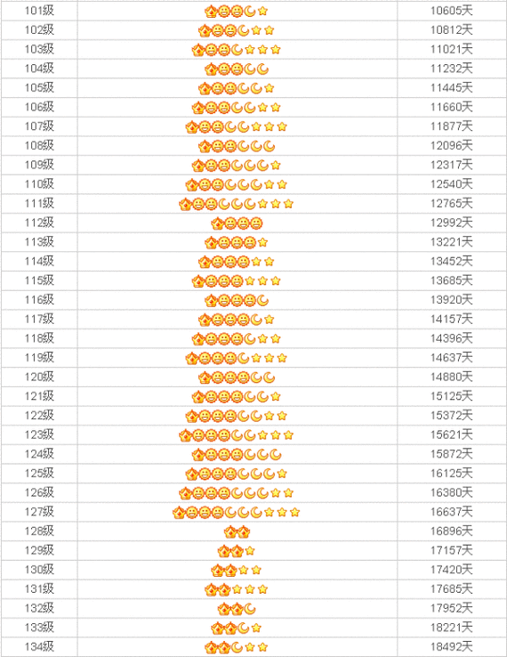 qq部落22-4奖励有哪些 通关后能拿到什么好东西