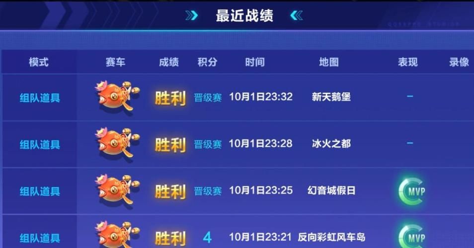 qq飞车刷级方法揭秘 轻松提升等级不费力