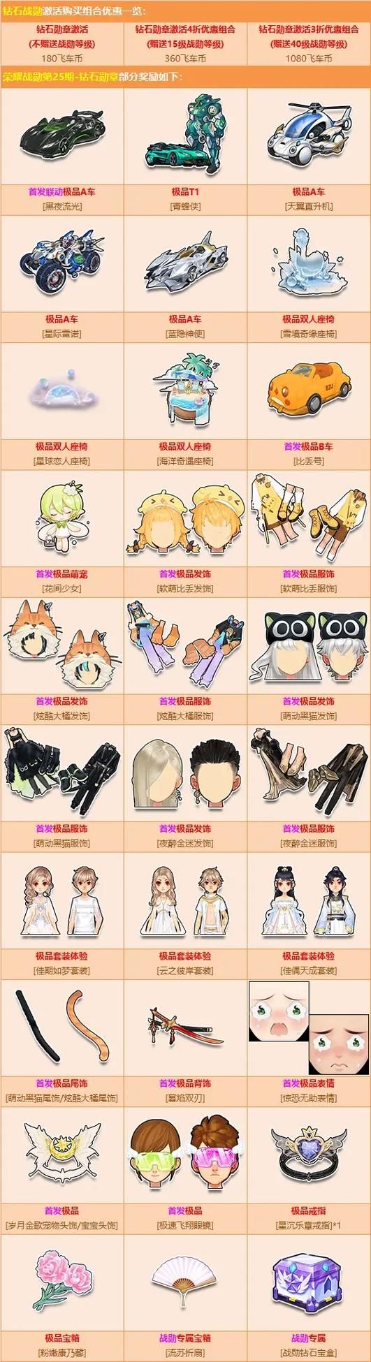 qq飞车剧情任务奖励有哪些 最全任务奖励一览表