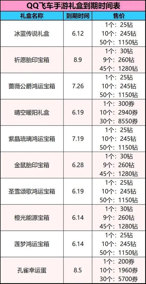 qq飞车剧情任务奖励有哪些 最全任务奖励一览表