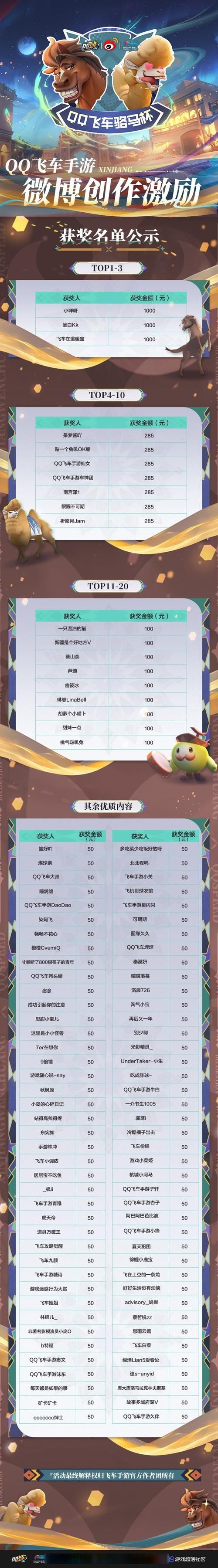 qq飞车剧情任务奖励有哪些 最全任务奖励一览表