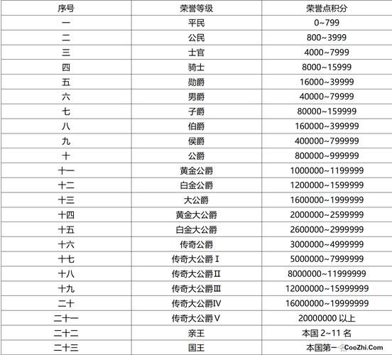 qq飞车剧情任务奖励有哪些 最全任务奖励一览表