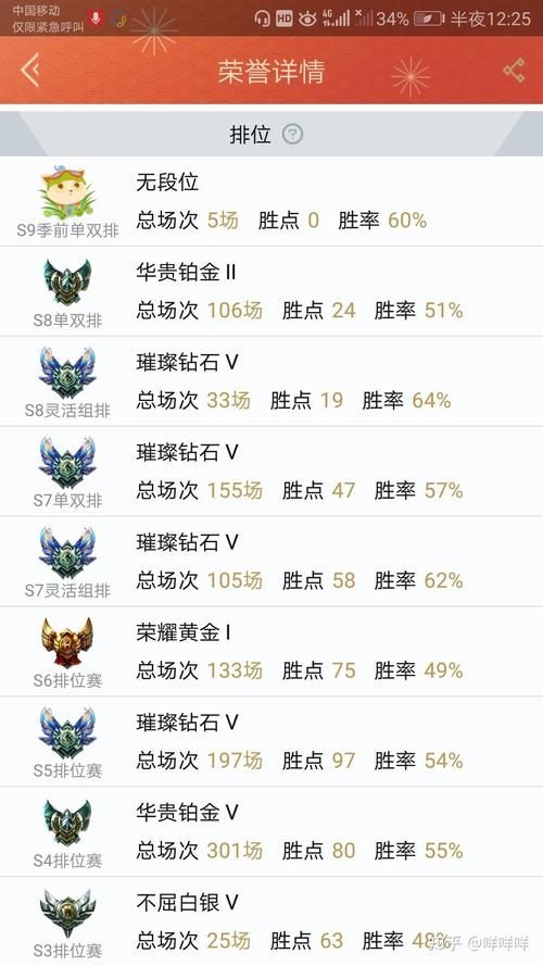 qq飞车段位起步教学 从青铜到钻石的实战心得