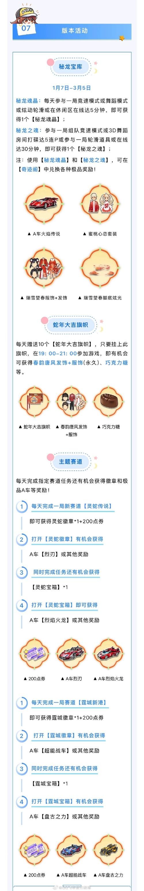 qq飞车活跃加成有什么用 这些好处你知道吗