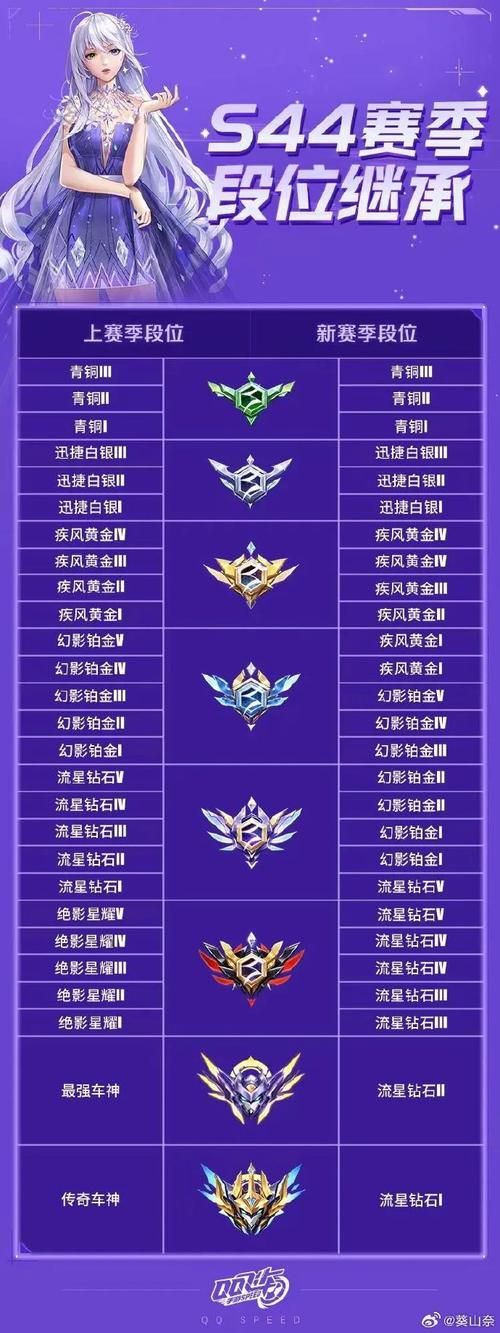 qq飞车精灵名字大全 最受欢迎的精灵取名推荐