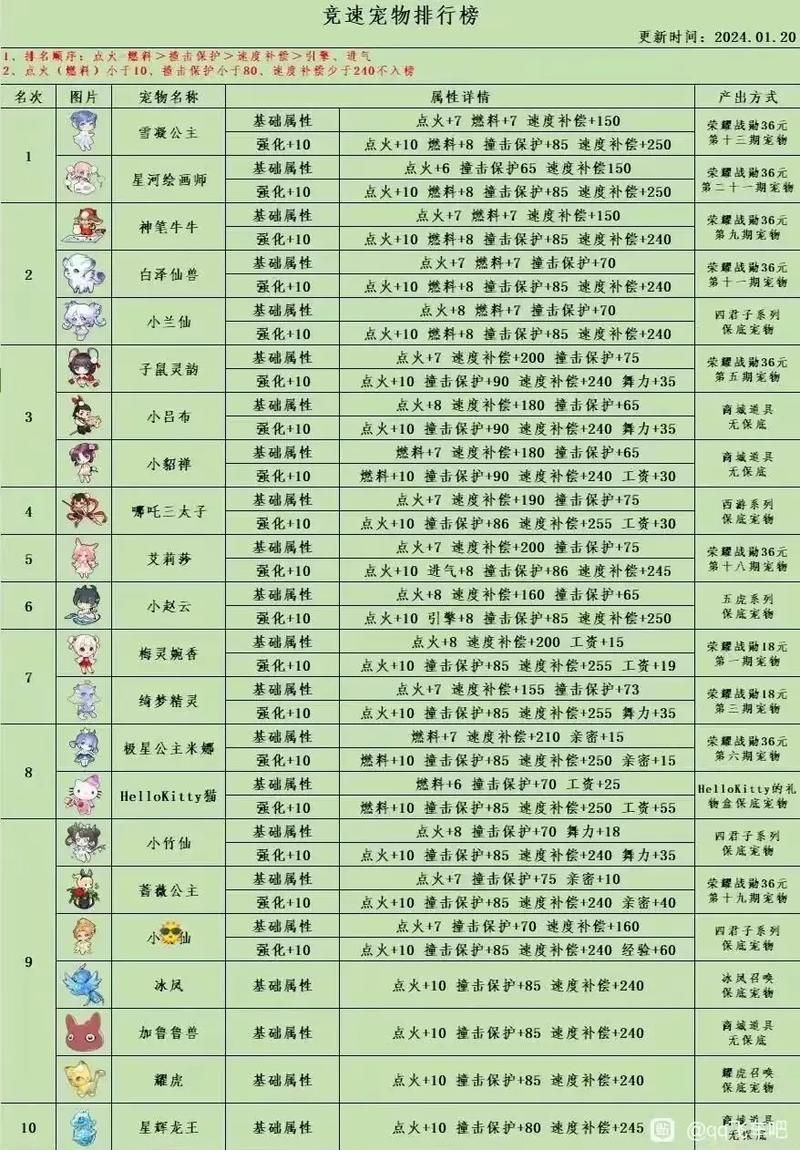 qq飞车精灵名字大全 最受欢迎的精灵取名推荐