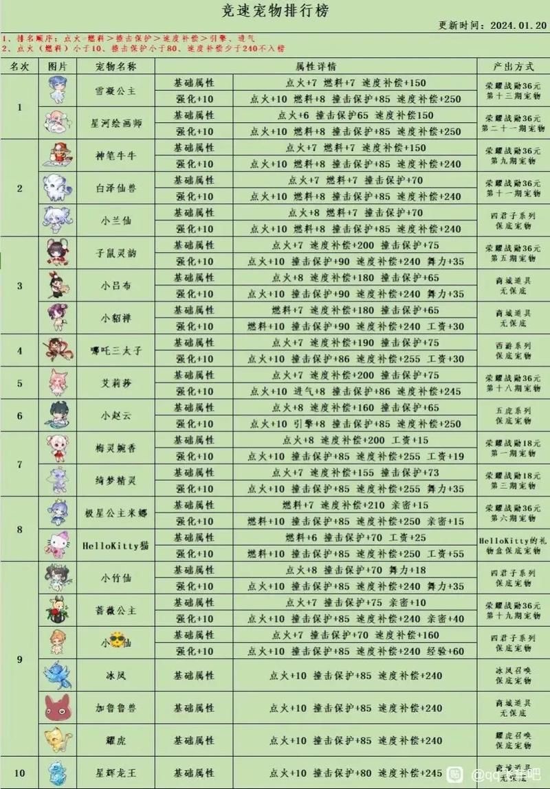 qq飞车精灵名字大全 最受欢迎的精灵取名推荐