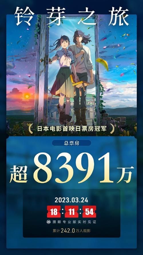 你的名字中国上映首日票房破纪录创动画新高