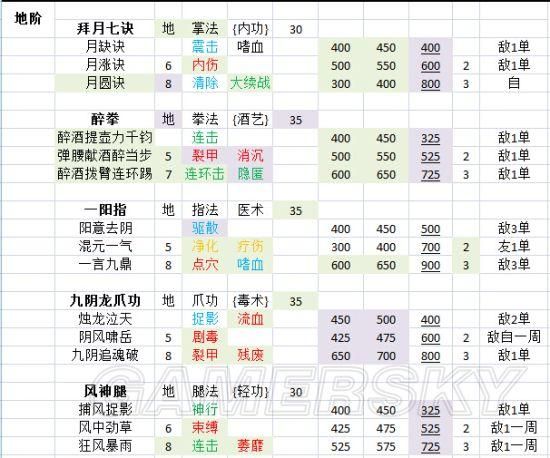 侠客风云传沈湘芸武功搭配 最强武学组合推荐