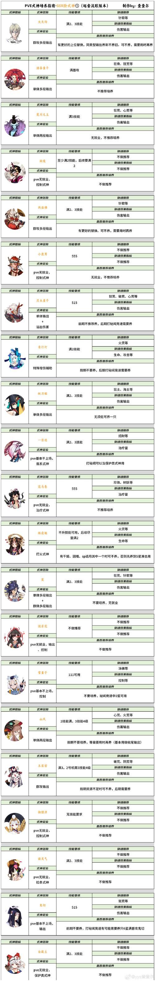 300英雄三笠出装思路 不同局势装备选择指南
