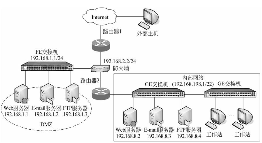 360apr防火墙设置教程 轻松搞定网络安全防护