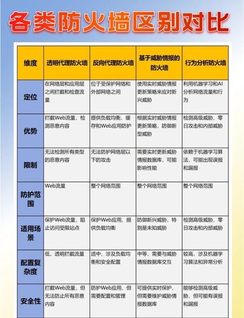 360apr防火墙设置教程 轻松搞定网络安全防护