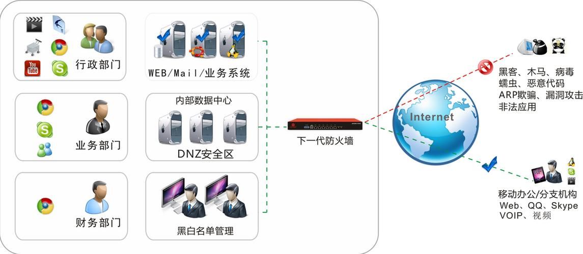 360apr防火墙设置教程 轻松搞定网络安全防护