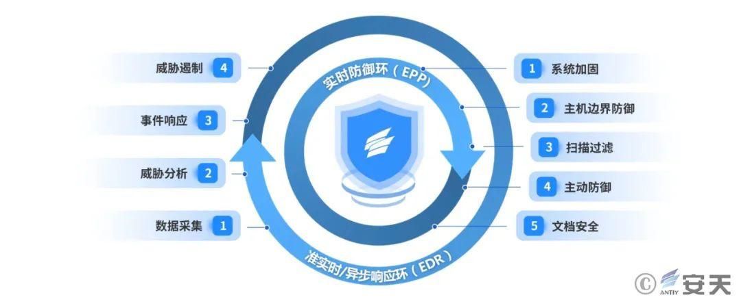 360apr防火墙设置教程 轻松搞定网络安全防护