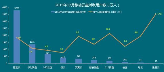360云盘停止服务原因揭秘 这些替代方案更靠谱