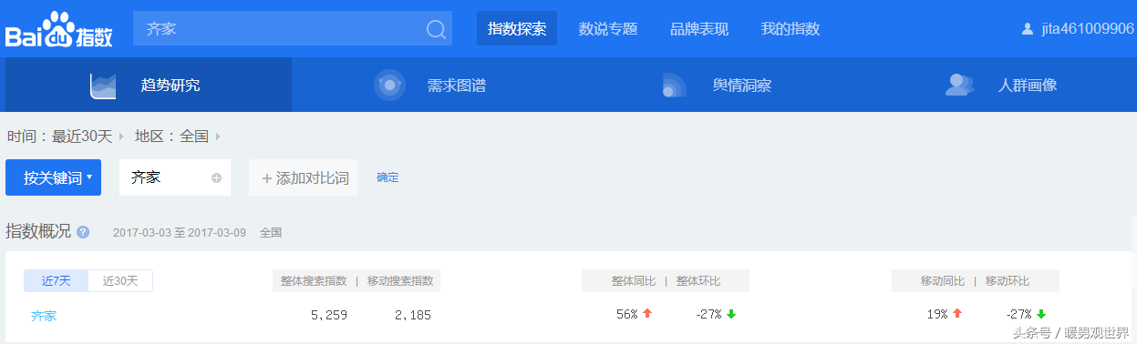 360指数查询工具和百度指数哪个好？详细对比分析