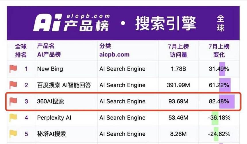 360指数查询工具和百度指数哪个好？详细对比分析