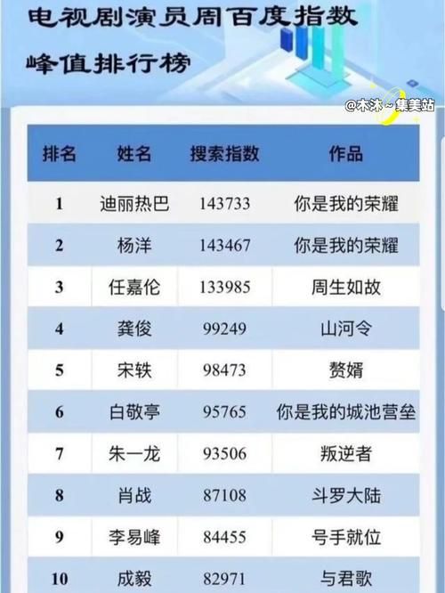 360指数查询工具和百度指数哪个好？详细对比分析