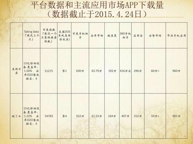 360指数查询工具和百度指数哪个好？详细对比分析