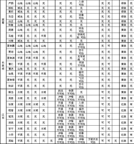 37wan龙之纹章副本通关技巧 轻松刷图攻略