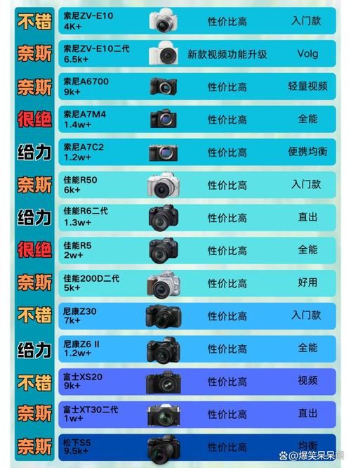 filmicpro和普通相机对比 专业拍摄软件优势在哪