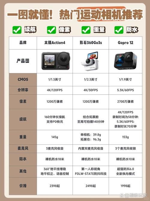 filmicpro和普通相机对比 专业拍摄软件优势在哪