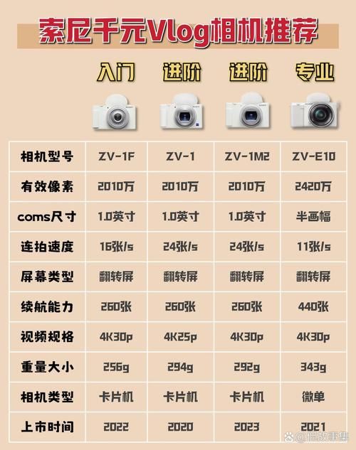 filmicpro和普通相机对比 专业拍摄软件优势在哪