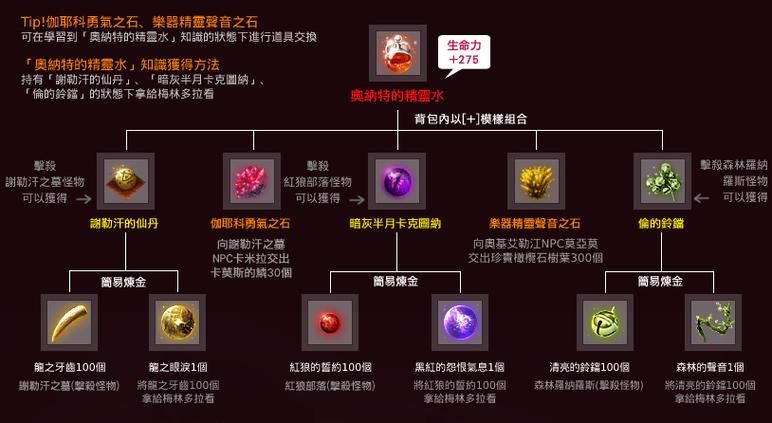 gameshark是什么游戏修改神器这么厉害