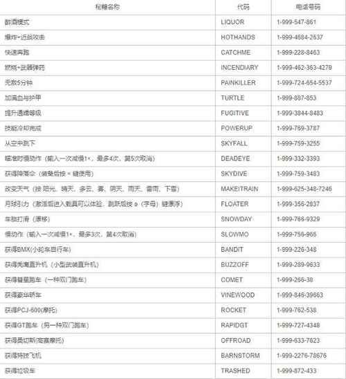 gta5怎么看版本 教你快速查看游戏版本号