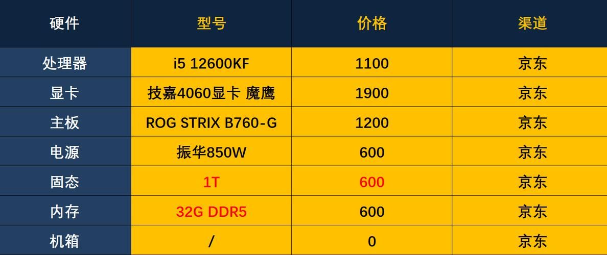 i511600kf超频教程 简单几步提升CPU性能