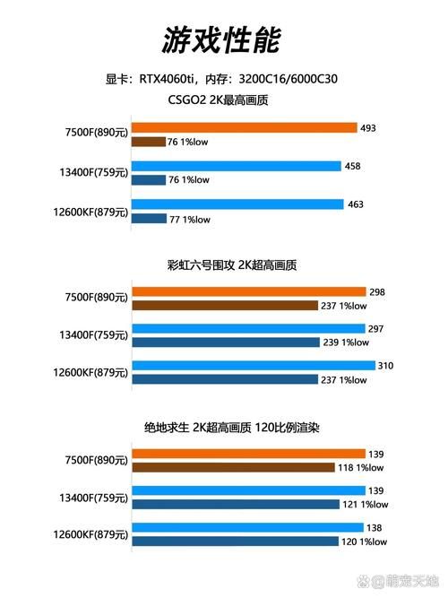 i511600kf超频教程 简单几步提升CPU性能