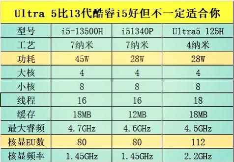 i5处理器到底几核 不同型号核心数大解析